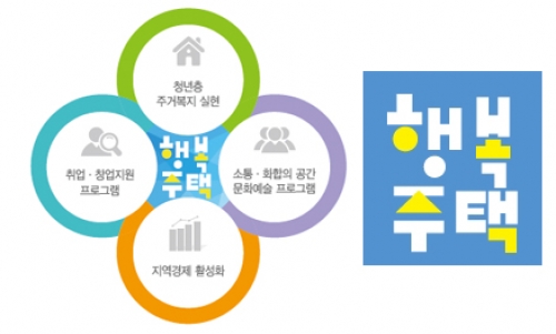 청춘의 꿈을 키워주는 행복디딤돌 행복주택