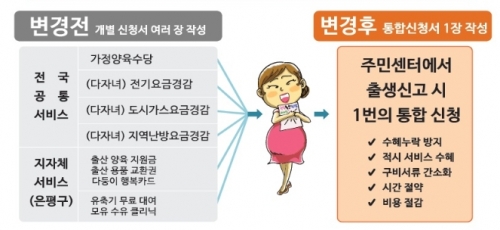 정부3.0 행복출산 원스톱서비스 시행