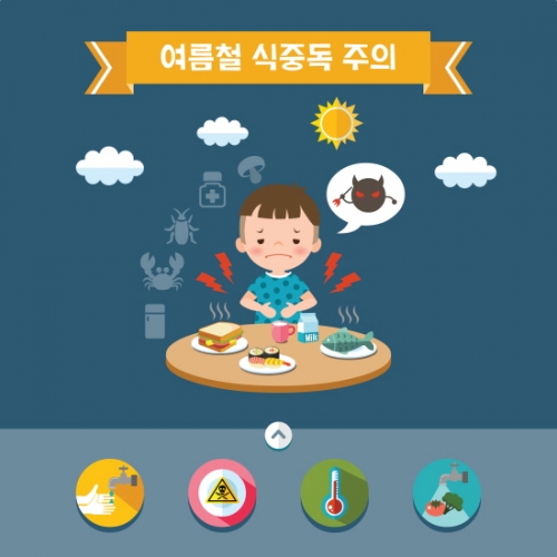 여름철(장마) 식중독 예방법 