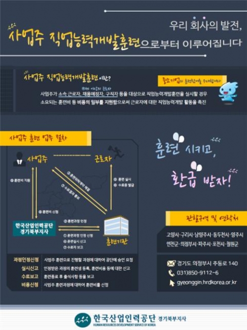 사장님! 사업주훈련, 훈련비용 환급 받으세요~