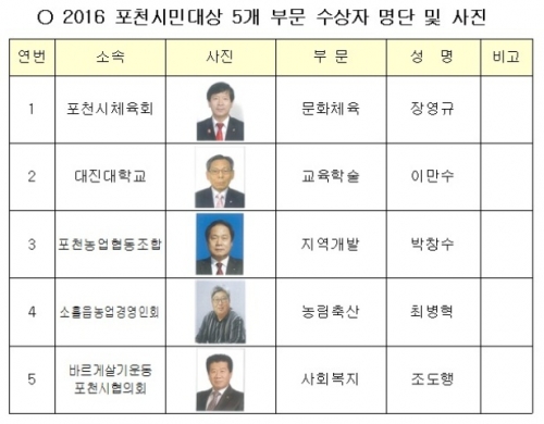 2016 포천시민대상 수상 선정