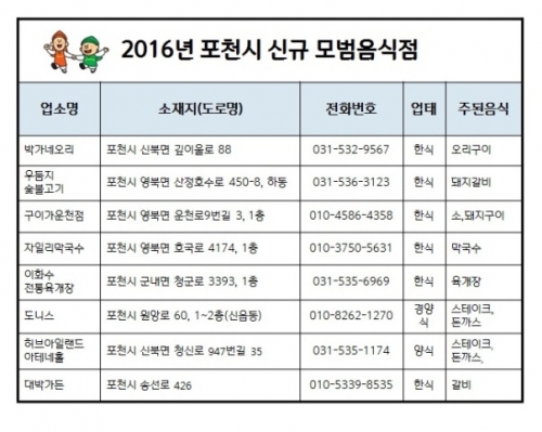 포천시, 모범음식점 103곳 지정