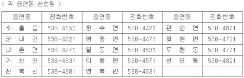 포천시, 기업경영 불편(SOS)사항 처리로 기업환경 개선한다.