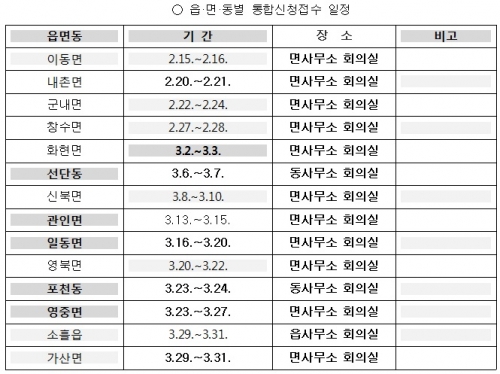 직불제와 농업경영체 통합접수센터 설치·운영