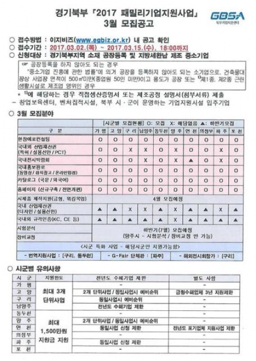 포천시, 패밀리기업 지원사업 참여업체 모집