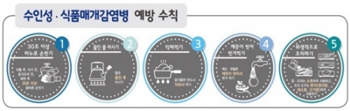 “감염병 예방을 위해 ‘손 씻기’ 잊지마세요!”