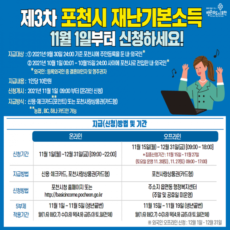 제3차 포천시 재난기본소득 신청 안내