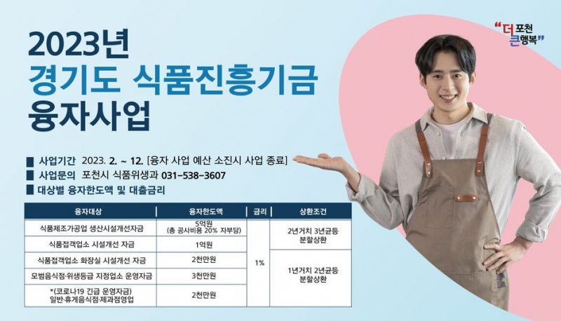 2023년 경기도 식품진흥기금 융자사업 안내