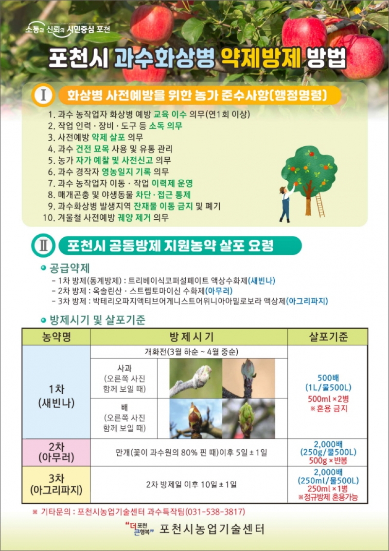 포천시농업기술센터, 과수화상병 방제 지원약제 적기 살포 당부 