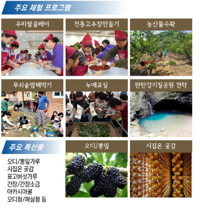 포천시 교동장독대마을, 한국수자원공사 주관 댐지원사업 공모 선정