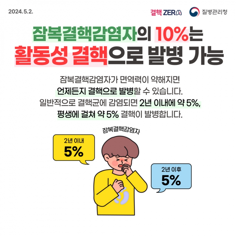 포천시, “잠복결핵감염, 방치하지 말고 예방하세요”