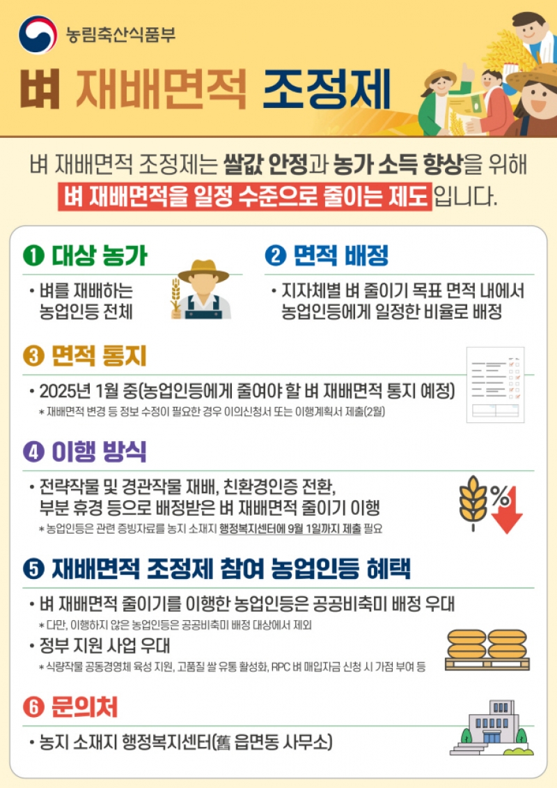 포천시, 벼 재배면적 조정제 추진