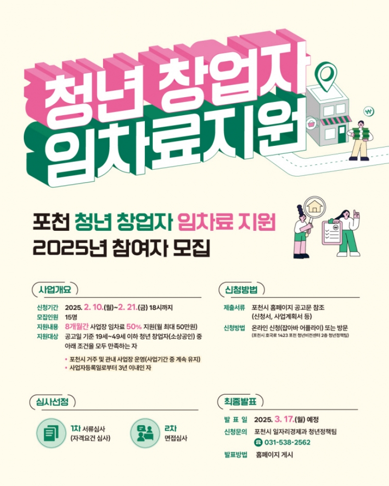 포천시, 청년 창업자 임차료 지원 확대...‘창업하기 좋은 도시로 발돋움’