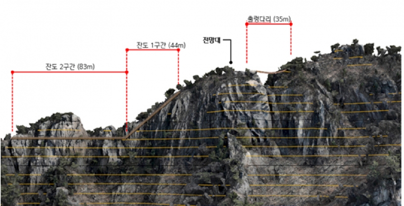 운악산 절경 잇는다… 포천시, 정상부 출렁다리 설치 본격화
