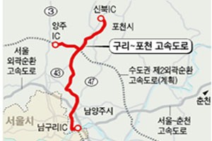 도로망·철도·경전철로 경기 북부 `뻥뻥 뚫린다!
