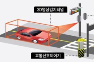 감응식 좌회전 신호시스템의 도입을 검토해 보아야…….